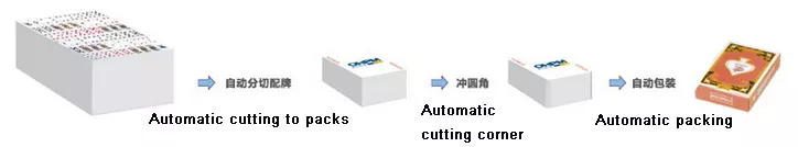 cards cutting machine