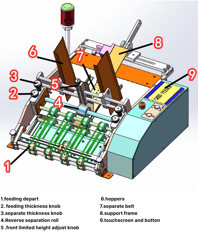 Card Counting Machine