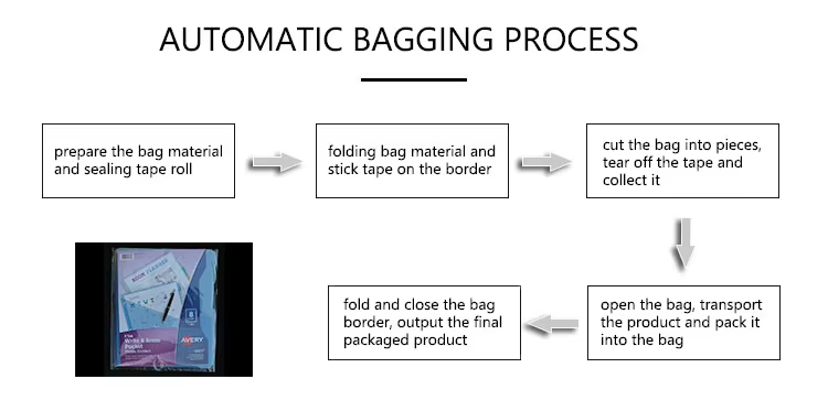 packaging machine