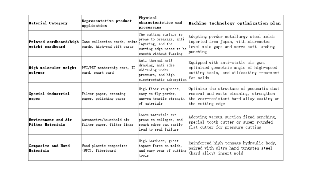 Material Applicability and Application Table of Punching Machine