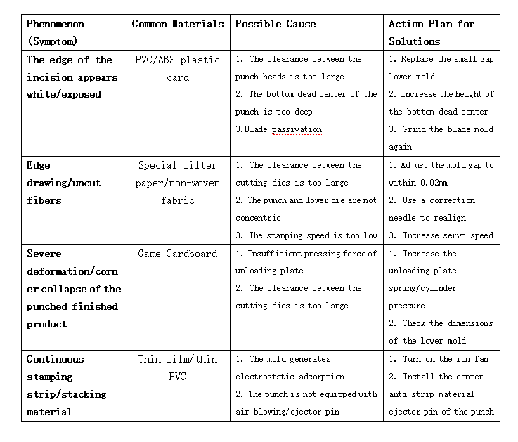 Guidelines for troubleshooting multi material processing faults in industrial punching machines
