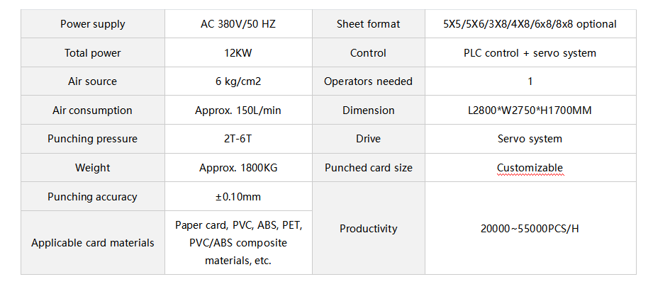 Core technology and parameters of card punching machine